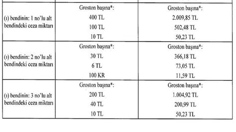 Adli Para Cezas Ne Kadar Nedir Te Adli Para Cezas Nereye