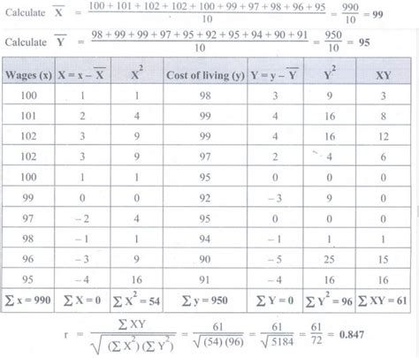 Correlation Coefficient For Quantitative Data Properties Formula