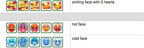 New Emojis For 2018 Have Designs On Conversations And Commerce — The