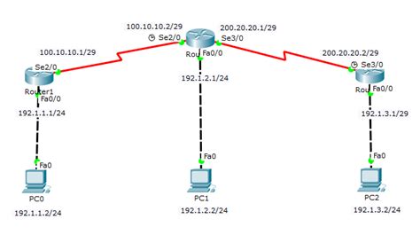 Mengenal Perbedaan Routing Statis Dan Dinamis Qwords Blog