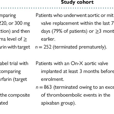 ARTESiA And NOAH AFNET 6 Randomized Controlled Clinical Trials PM