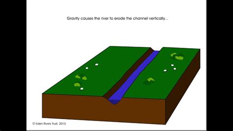 All About Rivers How Are V Shaped Valleys Formed Youtube