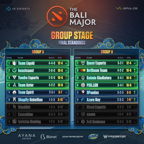 The Bali Major 2023 Liquid PSG LGD Beastcoast Tundra Aster Quest