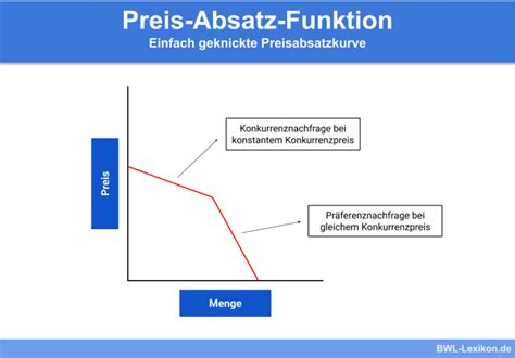 Indirekter Absatz Direkter Absatz Definition Erklärung Beispiele