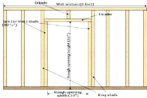 How To Identify A Load Bearing Wall Tutorial For The Novice Contractor Hubpages