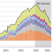 Uk Inflation Data To Make Or Break A Bp August Rate Hike Forex Factory