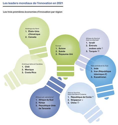 Indice Mondial De L Innovation 2021 INPI PIBD