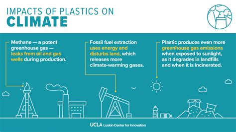 Uncovering The Perils Of Plastics Ucla Luskin Center For Innovation