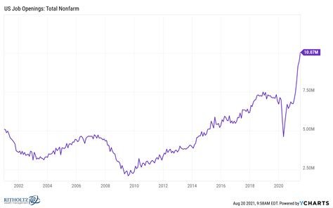 Wage Vs Inflation Chart