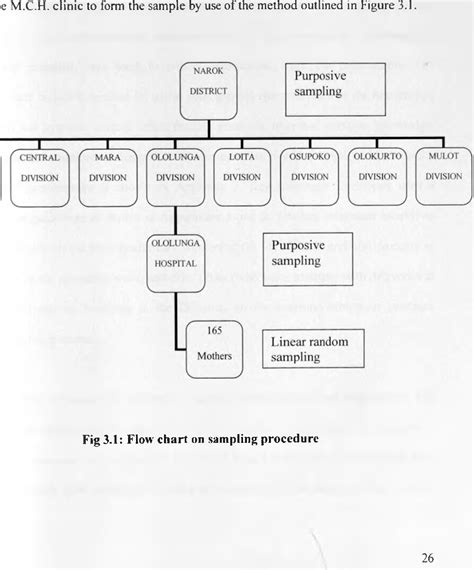 Figure 31 From Influence Of Maternal Nutrition Knowledge On Infant