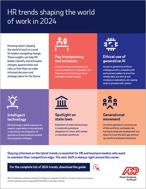 Infographic Hr Trends Shaping The World Of Work In 2024 Spark Blog