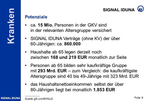 Kranken Zusatzversicherungen F R Ber J Hrige Ppt Herunterladen