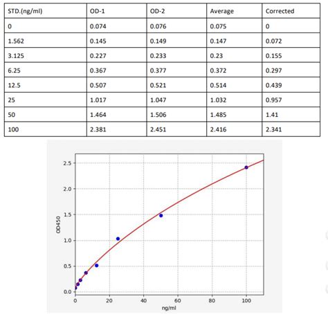 人抗谷氨酸脱羧酶抗体gad Abelisa试剂盒价格详情介绍 960化工网 960化工网