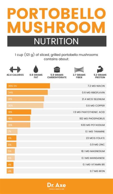 Negative Benefits Of Portobello Mushrooms Risks And Side Effects To Consider