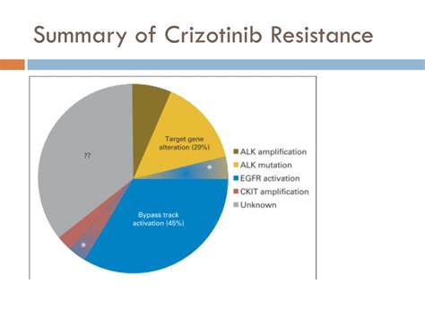 Ppt Alk In Lung Cancer Past Present And Future Powerpoint Presentation Id2512098