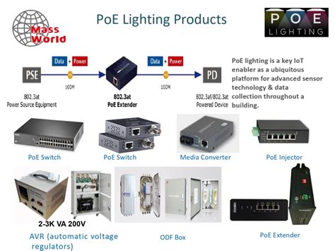 Poe Power Over Ethernet