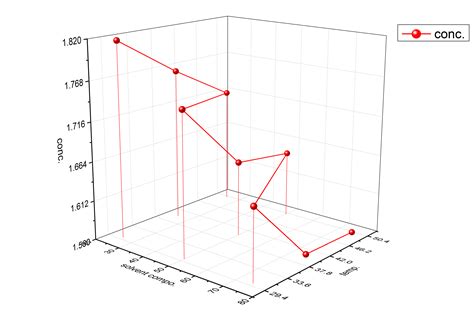 3d Line Chart In Excel A Visual Reference Of Charts Chart Master