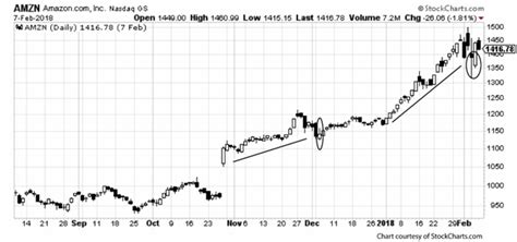 The Naked Put A Low Risk Strategy SteadyOptions Trading Blog SteadyOptions