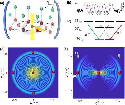 Figure From Photonic Interface For Long Distance Entanglement Of