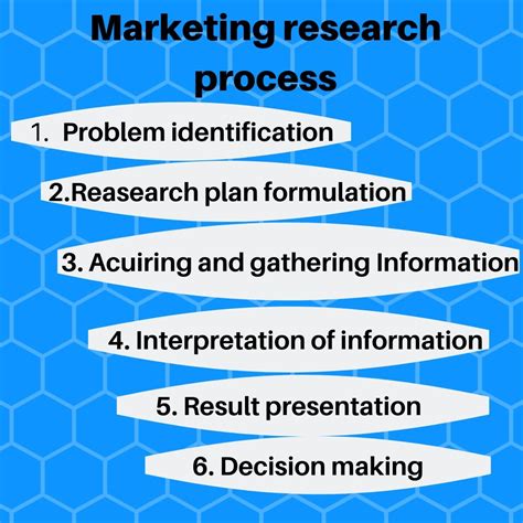 What Are The Five Basic Steps In The Marketing Research Process