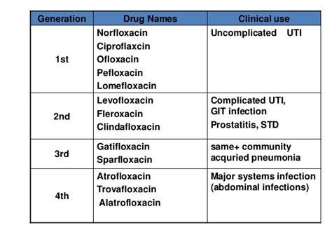 Quinolones &UTI