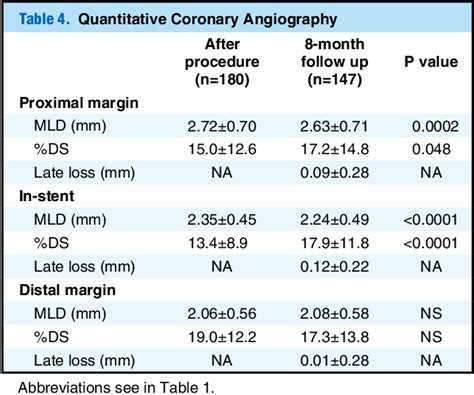 Intravascular Ultrasound Criteria For Determination Of Optimal