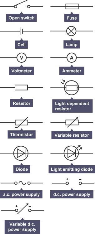 Physics Gcse Circuit Symbols