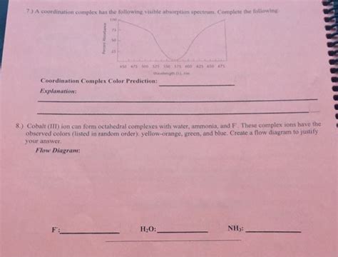 Solved A coordination complex has the following visible | Chegg.com