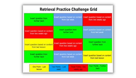 Kate Jones Retrieval Practice Editable Grids Resource Teachwire