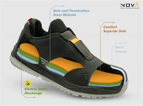 ️ What Are The Components Or Parts Of A Safety Shoe