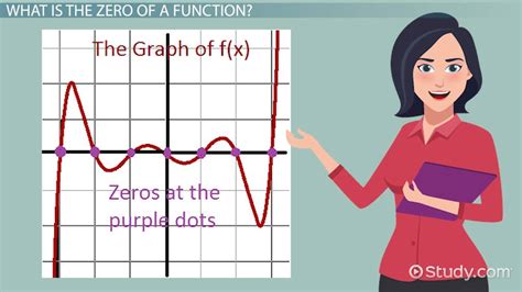 Finding Zeroes Of Functions Equations Examples Lesson Study