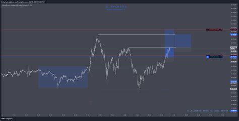 CME MINI MNQ1 Chart Image By ZeMachado TradingView