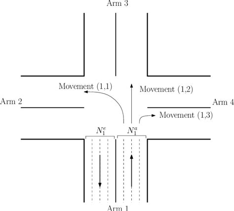 Numbering convention in a 4-way intersection. | Download Scientific Diagram