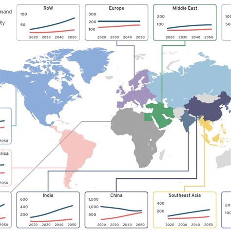 Demand For Crude Steel And Scrap Availability By Region 2020 To 2050