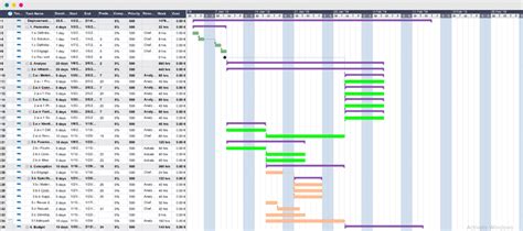 Qu Est Ce Qu Un Diagramme De Gantt Avantages Utilisation Et Autres Ponasa