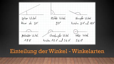 Kreis Winkel Dreieck Einteilung Der Winkel Winkelarten Mathe