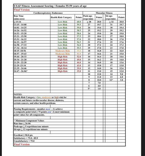 Air Force Pt Standard Chart 2024 Eden Nessie