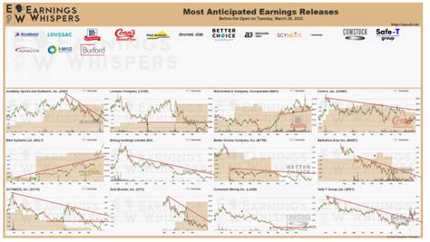 Videoanalyse Zum Dax Start Am Vortageshoch Range Wird Also Doch