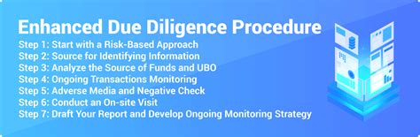 What Is Enhanced Due Diligence How To Conduct It Properly