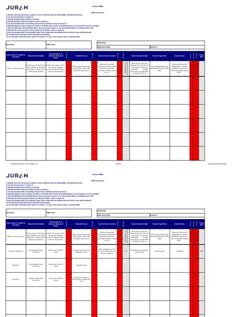 Item Name Fmea Team Prepared By Fmea Date Orig Revision Pdf