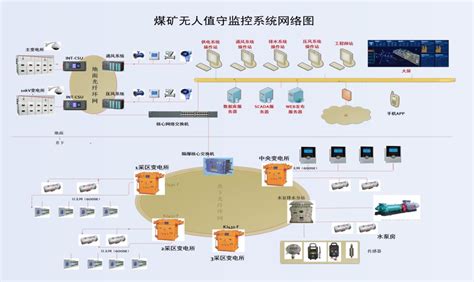 矿山110kv总变电站智能无人值守系统