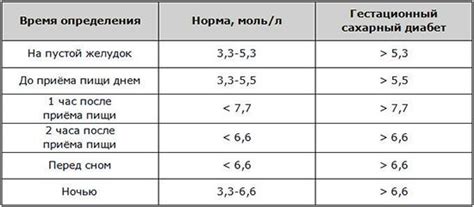Норми цукру в крові у жінок в залежності від віку | У стилі Леді