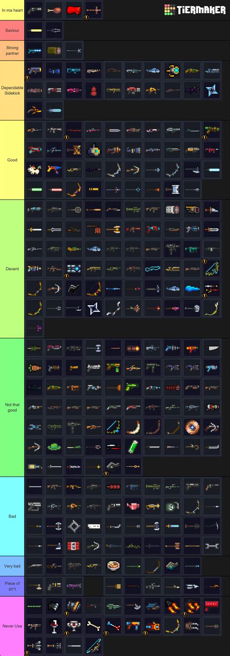 All Soul Knight Weapons Tier List Community Rankings Tiermaker