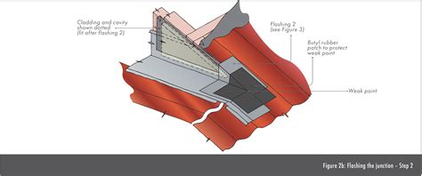 Roof Junction Detail Placemakers