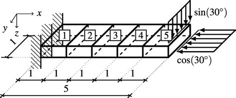 Boundary Conditions Of The Cantilever Beam Design Problem Download