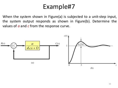 Lecture 14 15 Timedomainanalysisof2ndordersystems