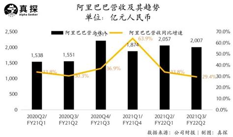 京东阿里财报对比：去对方的核心领地里竞争财经头条