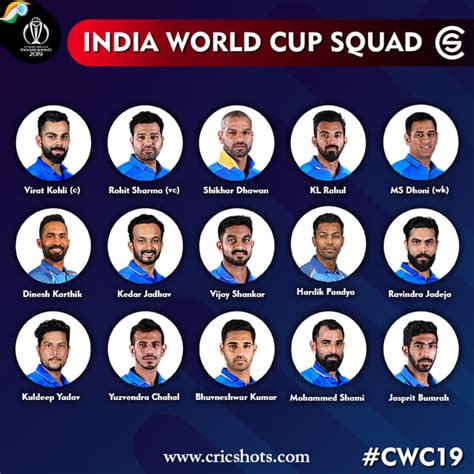 India World Cup Squad 2019 Images ~ India Images