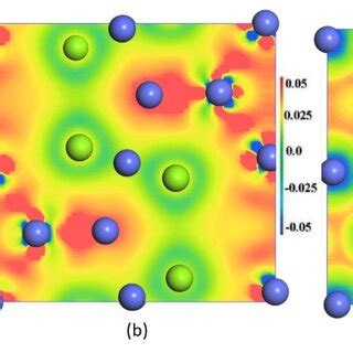 Calculated Charge Density A Charge Transfer B And Electron