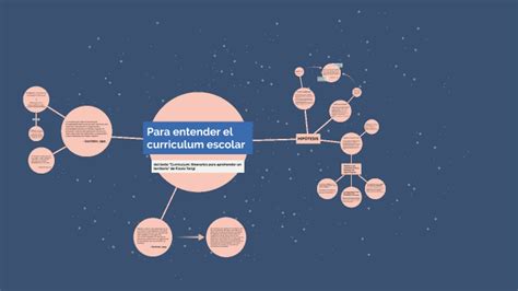 Para Entender El Curriculum Escolar By Rocio Martinez On Prezi